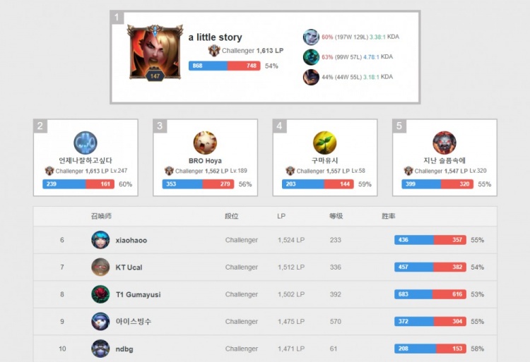 一项运动 一项运动