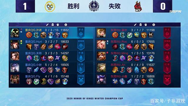 根据对手的 根据对手的