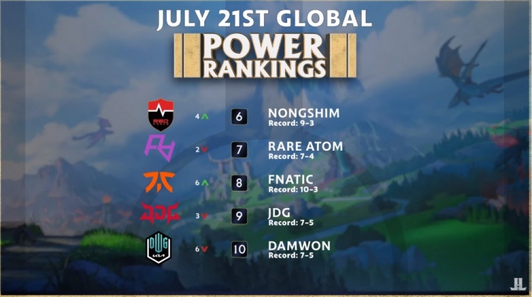 了更多轮换 了更多轮换