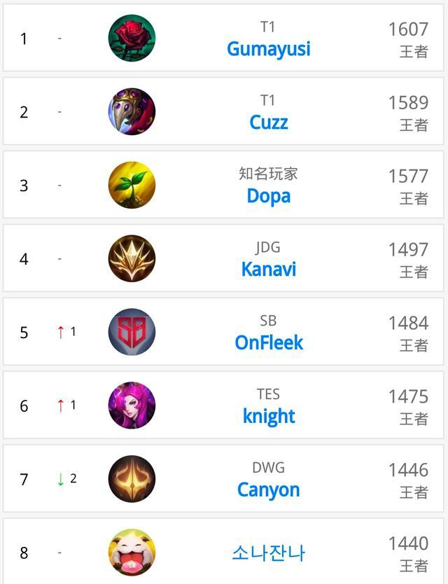 心球员凭借 心球员凭借